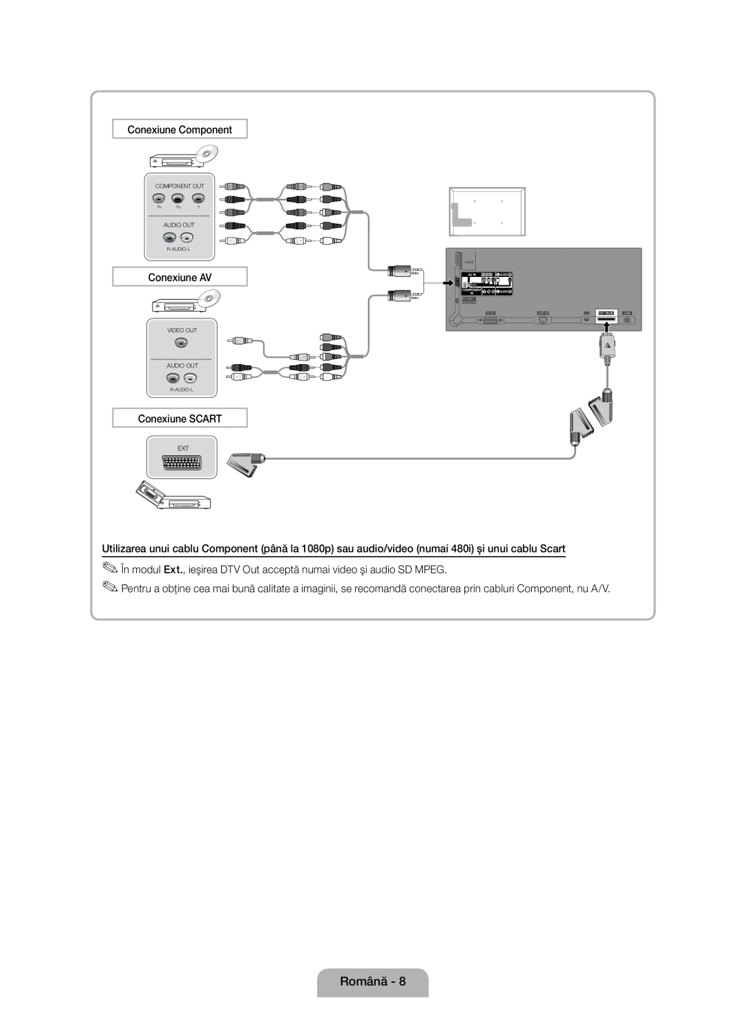 Samsung UE46D5000PWXBT manual Română, Conexiune Component, Conexiune AV, Conexiune SCART, Component Out, Audio Out 