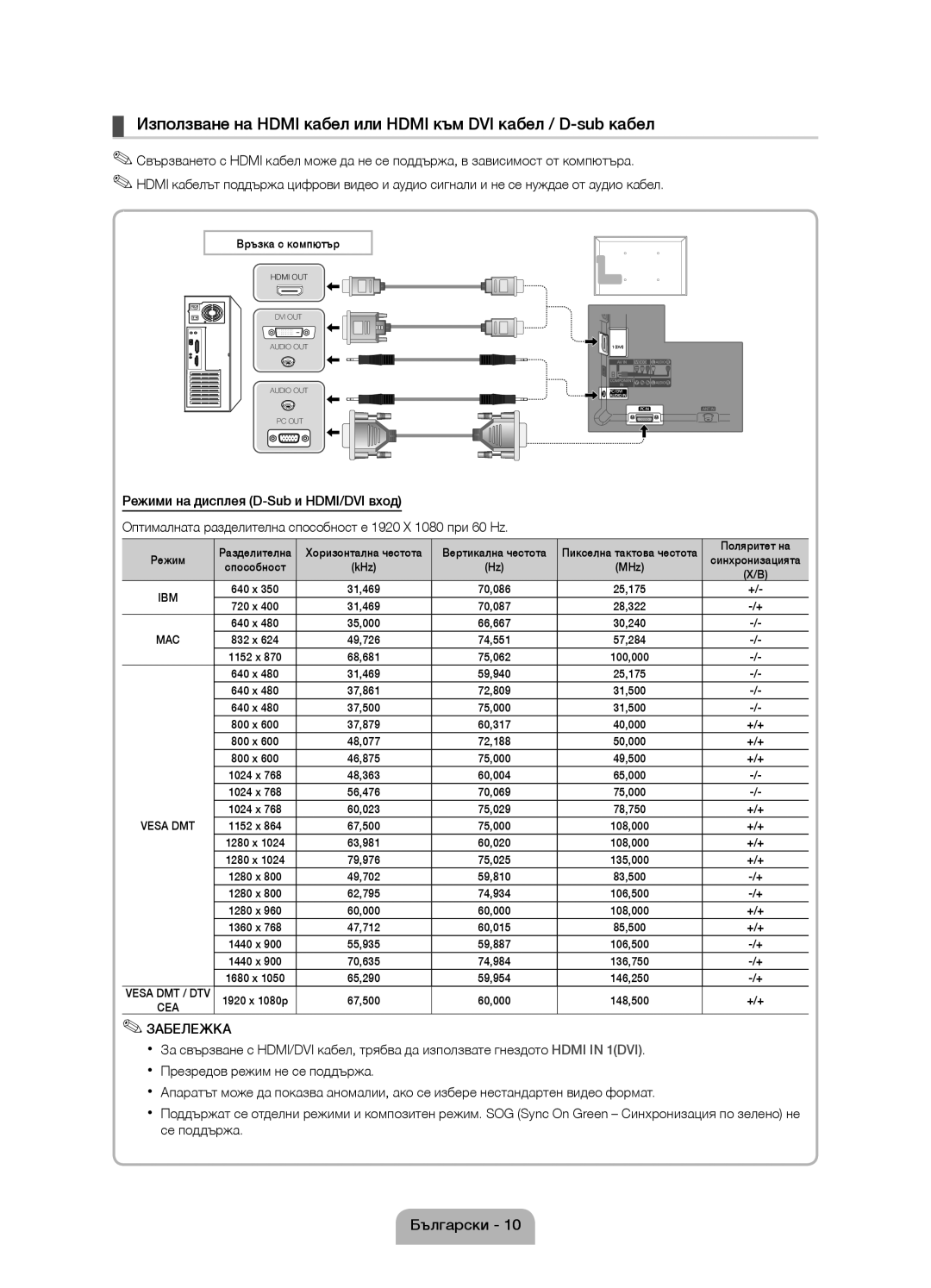 Samsung UE37D5000PWXZG, UE32D5000PWXZG manual Използване на HDMI кабел или HDMI към DVI кабел / D-sub кабел, Забележка 