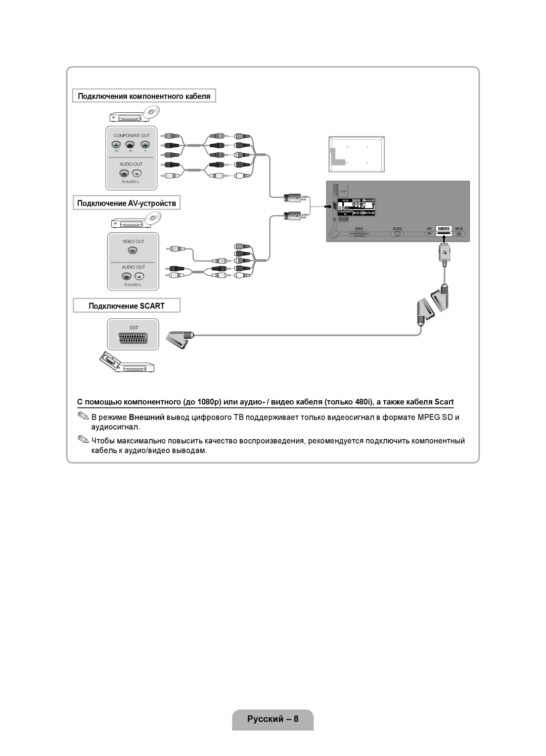 Samsung UE40D5000PWXZG manual Русский, Подключения компонентного кабеля, Подключение AV-устройств, Подключение SCART 