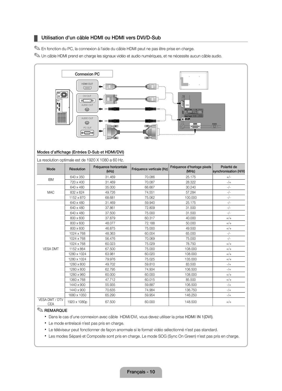 Samsung UE32D5800VWXXC manual Utilisation dun câble Hdmi ou Hdmi vers DVI/D-Sub, Mode Résolution Fréquence horizontale 