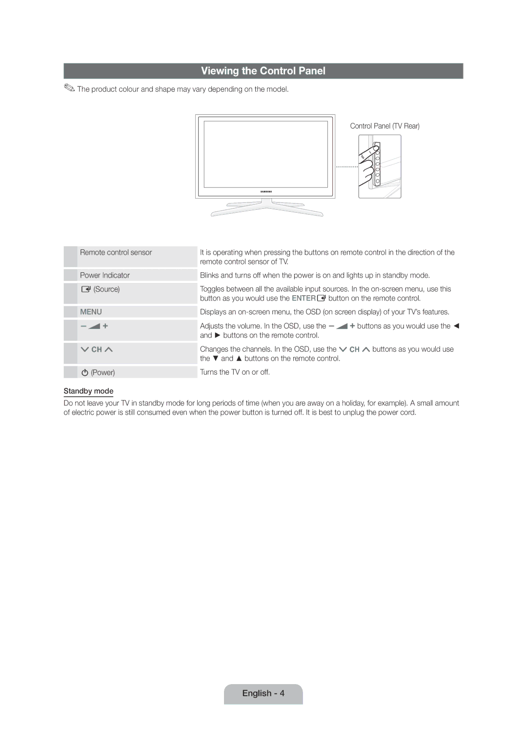 Samsung UE32D5800VWXXC manual Viewing the Control Panel, Remote control sensor of TV, Buttons on the remote control 