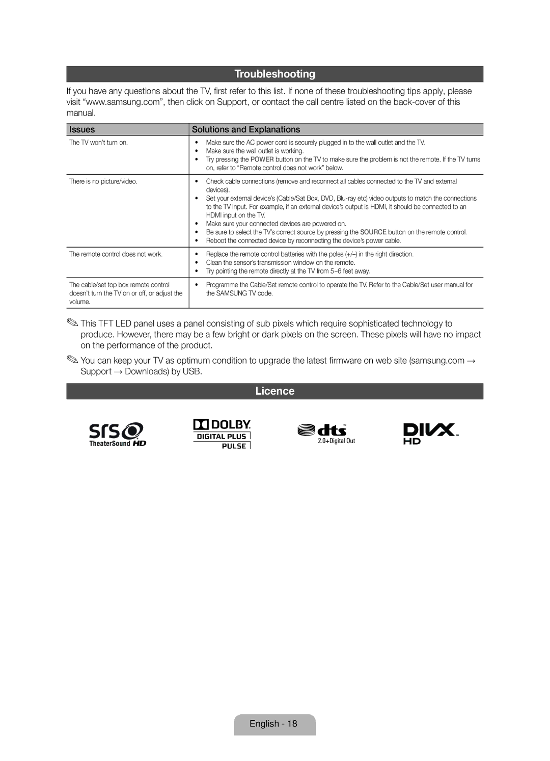 Samsung UE40D6100SPXZT, UE32D6100SPXZT, UE55D6100SPXZT manual Troubleshooting, Licence, Issues Solutions and Explanations 