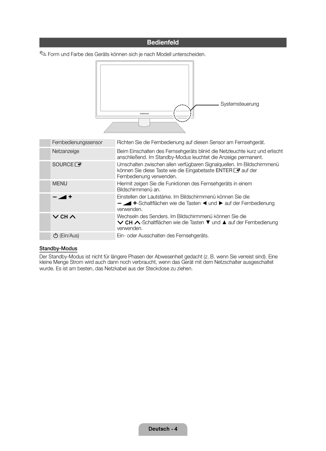 Samsung UE55D6100SPXZT, UE32D6100SPXZT, UE46D6100SPXZT, UE40D6100SPXZT, UE37D6100SPXZT manual Bedienfeld, Sourcee Menu 