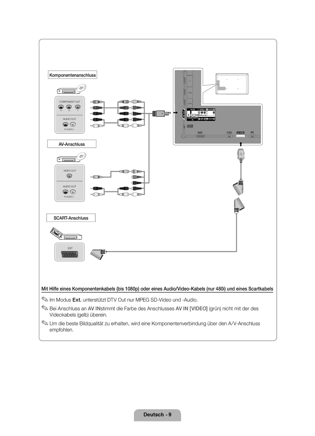 Samsung UE55D6100SPXZT, UE32D6100SPXZT, UE46D6100SPXZT, UE40D6100SPXZT, UE37D6100SPXZT manual Komponentenanschluss 