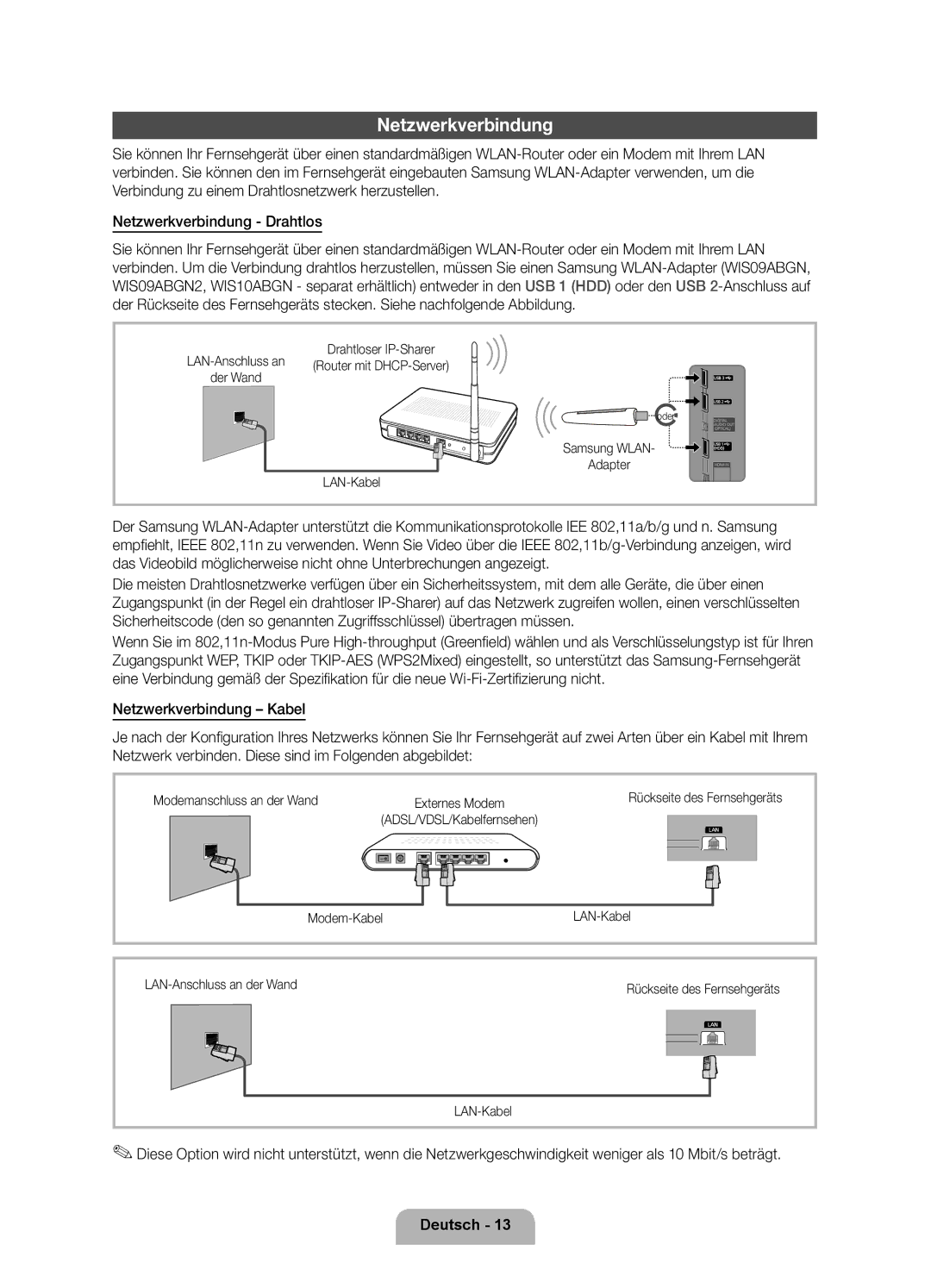 Samsung UE32D6100SPXZT, UE55D6100SPXZT, UE46D6100SPXZT, UE40D6100SPXZT, UE37D6100SPXZT manual Netzwerkverbindung 