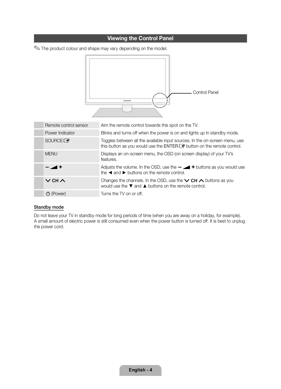 Samsung UE37D6100SPXZT, UE32D6100SPXZT, UE55D6100SPXZT Viewing the Control Panel, Features, Buttons on the remote control 