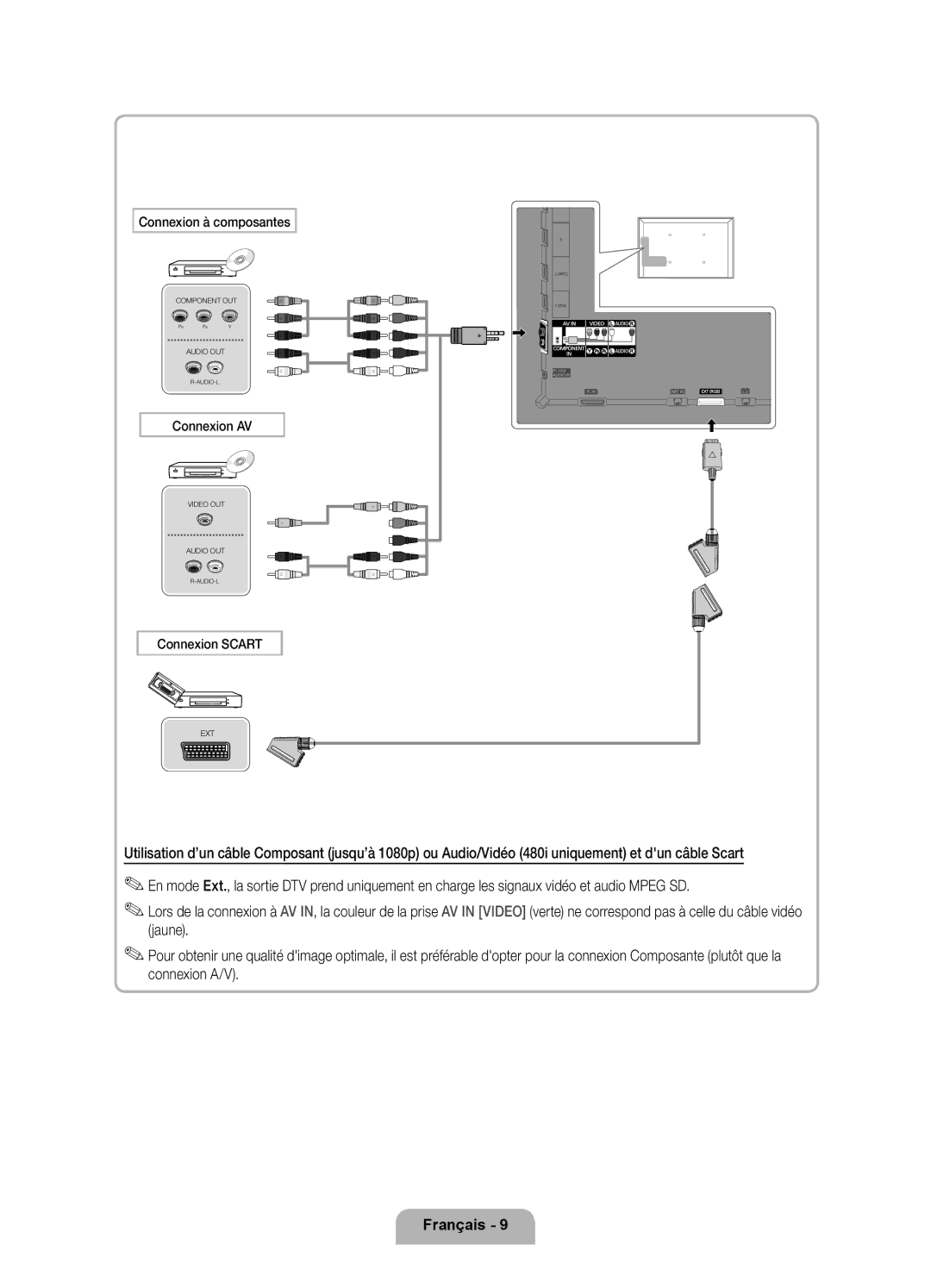 Samsung UE55D6100SPXZT, UE32D6100SPXZT, UE46D6100SPXZT, UE40D6100SPXZT, UE37D6100SPXZT manual Connexion à composantes 