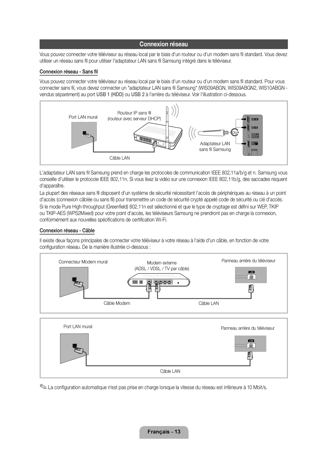 Samsung UE32D6100SPXZT, UE55D6100SPXZT, UE46D6100SPXZT, UE40D6100SPXZT manual Connexion réseau Sans fil, Modem externe 