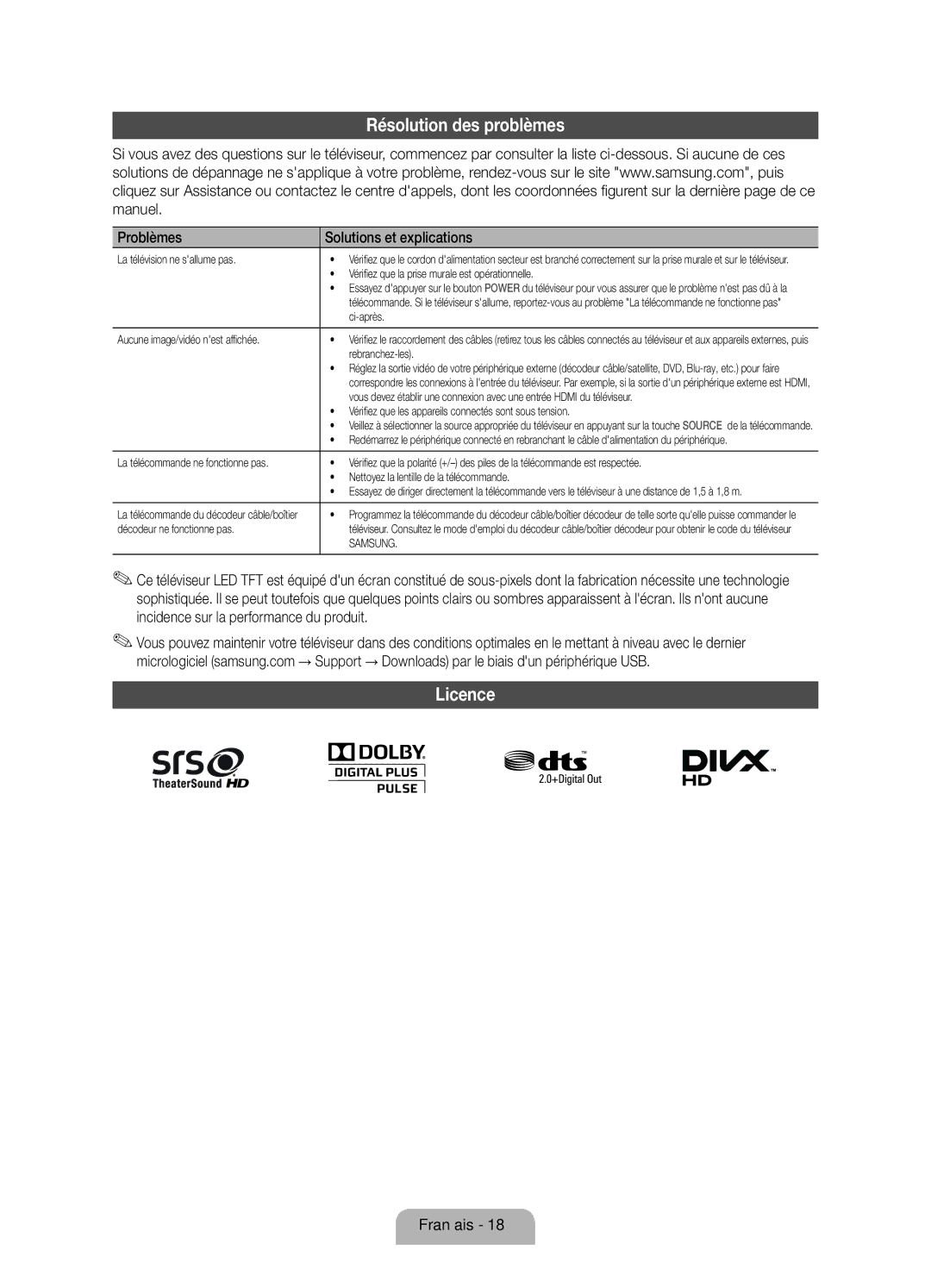 Samsung UE32D6100SPXZT, UE55D6100SPXZT, UE46D6100SPXZT manual Résolution des problèmes, Problèmes Solutions et explications 