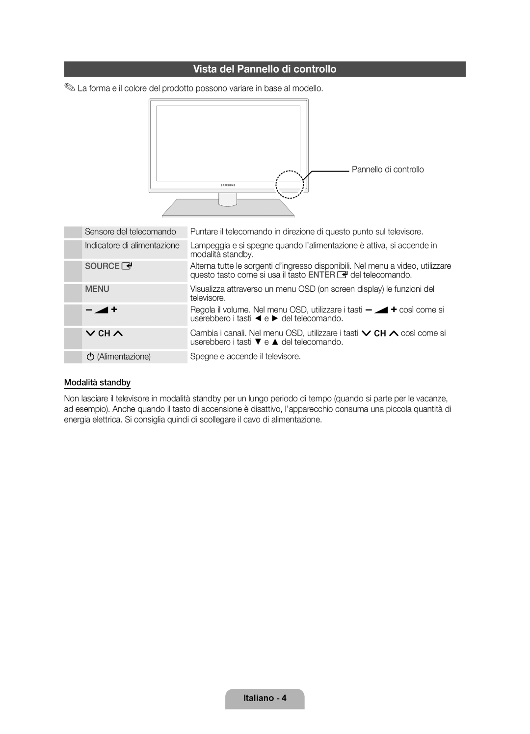 Samsung UE40D6100SPXZT Vista del Pannello di controllo, Modalità standby, Televisore, Userebbero i tasti e del telecomando 