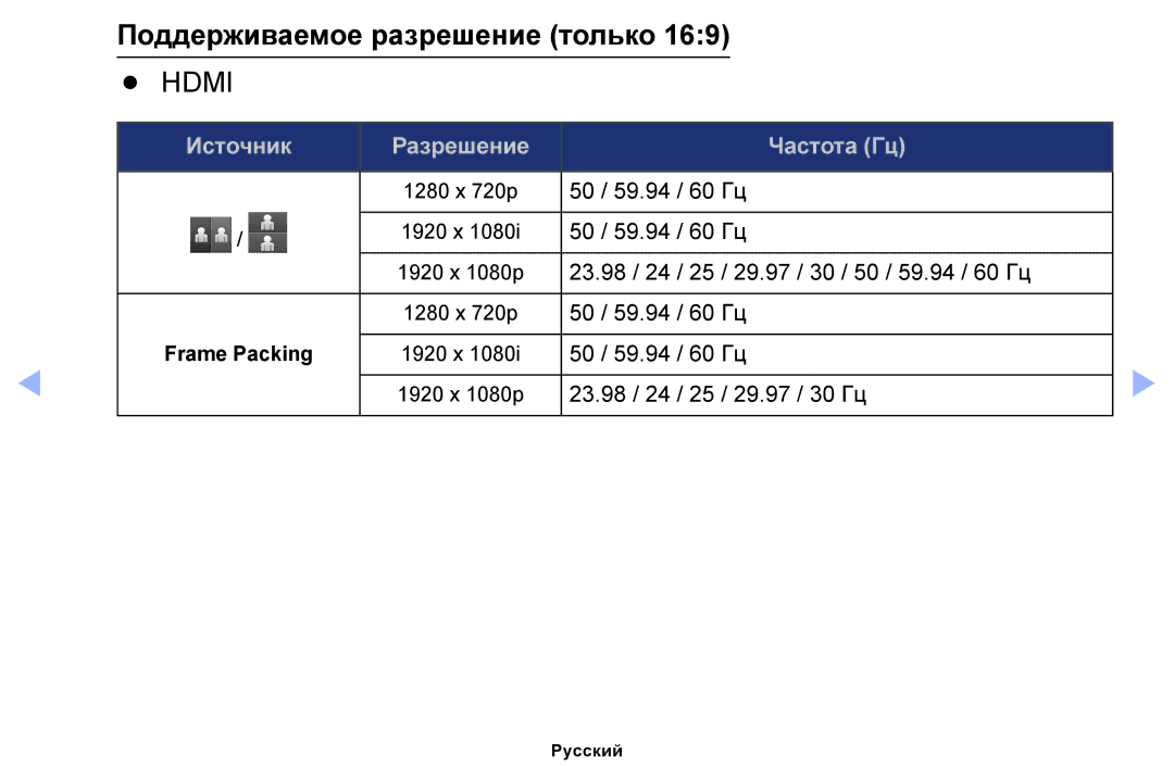 Samsung UE46EH5000WXBT, UE32EH4000WXMS, UE22ES5000WXBT Поддерживаемое разрешение только, Источник Разрешение Частота Гц 