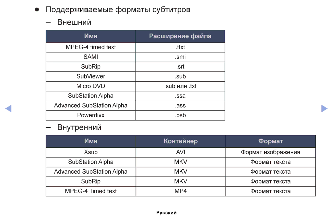 Samsung UE32EH5040WXRU, UE32EH4000WXMS, UE22ES5000WXBT, UE32EH5000WXBT Поддерживаемые форматы субтитров Внешний, Внутренний 