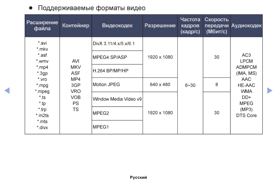 Samsung UE46EH5000WXRU, UE32EH4000WXMS, UE22ES5000WXBT, UE32EH5000WXBT manual Поддерживаемые форматы видео, Видеокодек 