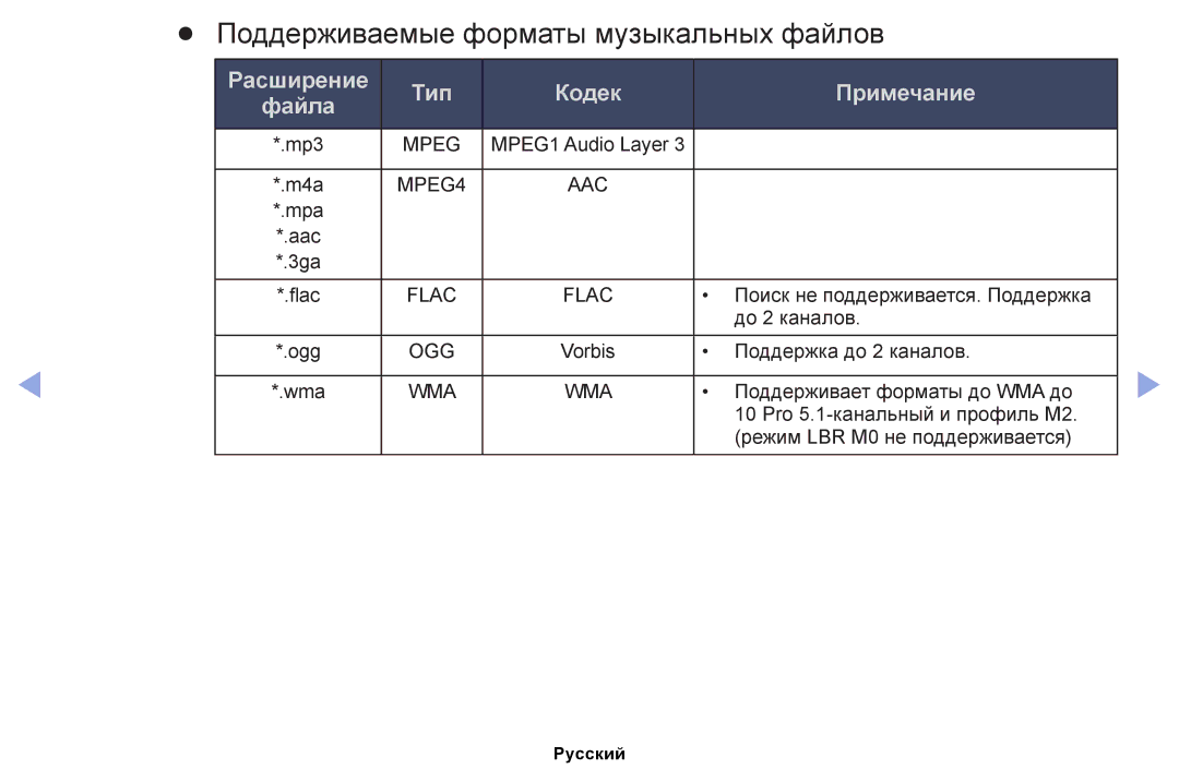 Samsung UE40EH5047KXRU, UE32EH4000WXMS Поддерживаемые форматы музыкальных файлов, Расширение Тип Кодек Примечание Файла 