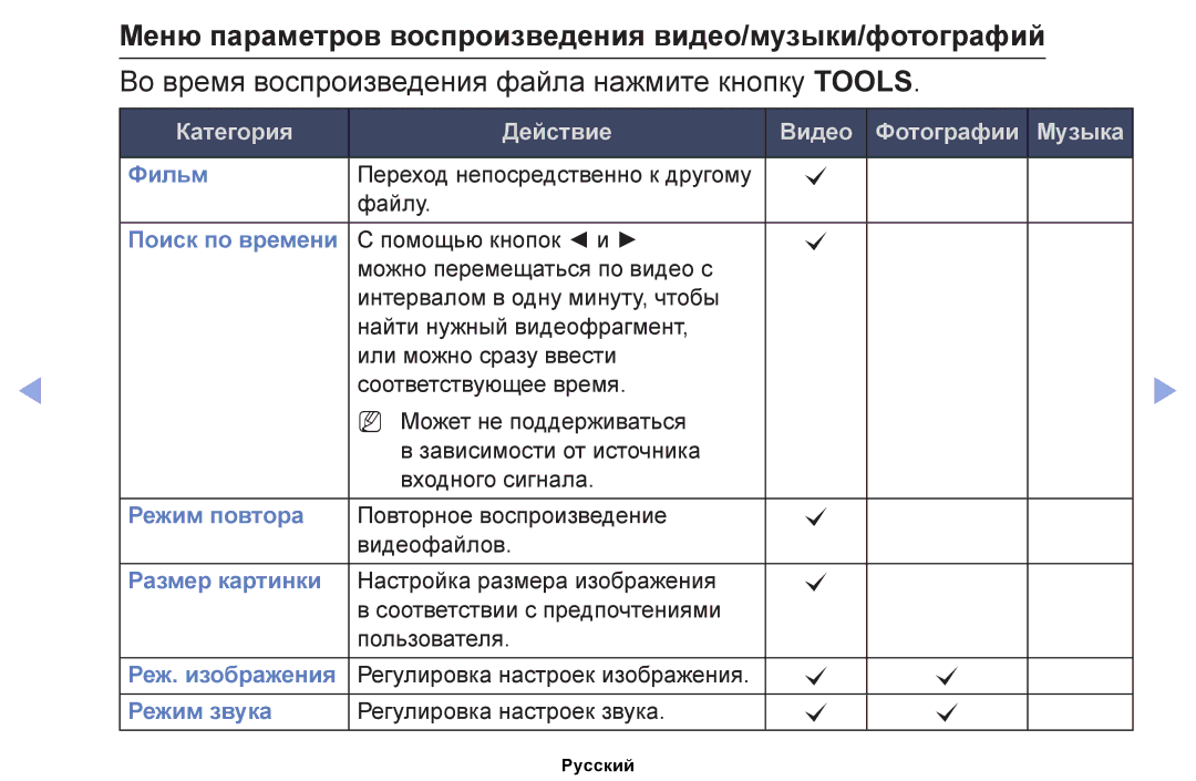 Samsung UE40EH5030WXRU, UE32EH4000WXMS, UE22ES5000WXBT manual Меню параметров воспроизведения видео/музыки/фотографий 