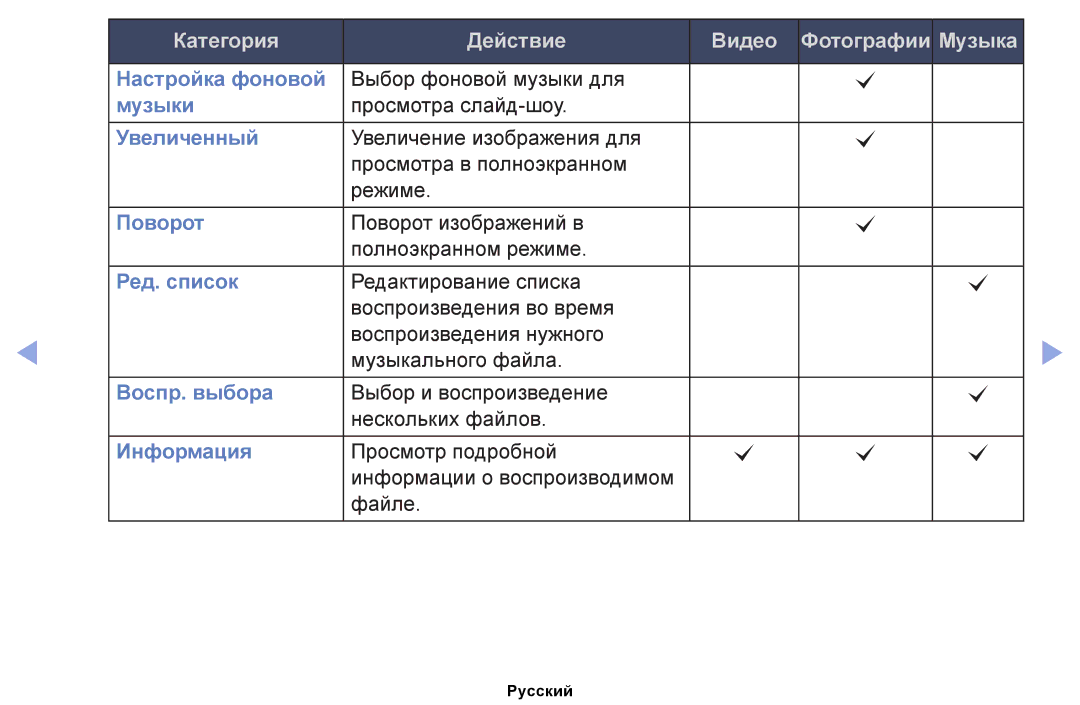 Samsung UE32EH5057KXRU, UE32EH4000WXMS, UE22ES5000WXBT, UE32EH5000WXBT, UE40EH5000WXBT, UE26EH4000WXBT manual Настройка фоновой 