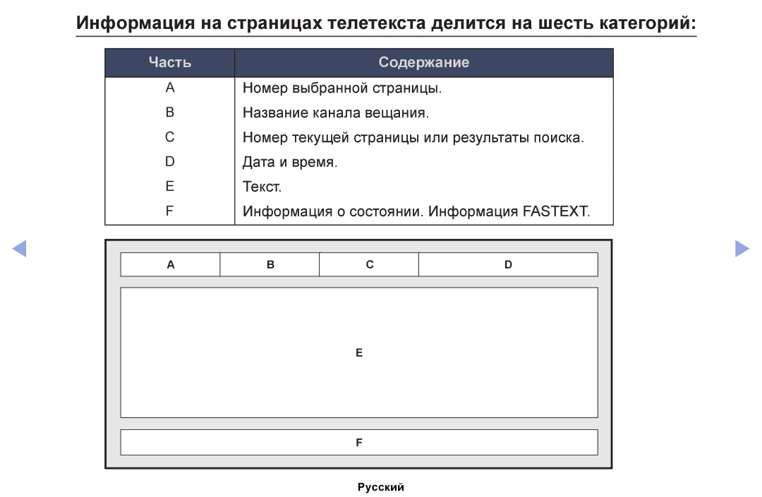 Samsung UE40EH5000WXBT, UE32EH4000WXMS, UE22ES5000WXBT, UE32EH5000WXBT, UE26EH4000WXBT, UE46EH5000WXBT manual Часть Содержание 