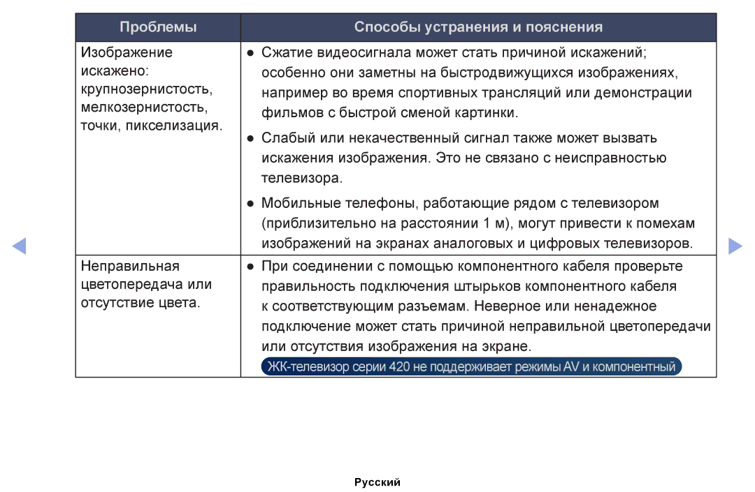 Samsung UE32EH4030WXRU, UE32EH4000WXMS, UE22ES5000WXBT, UE32EH5000WXBT manual Проблемы Способы устранения и пояснения 