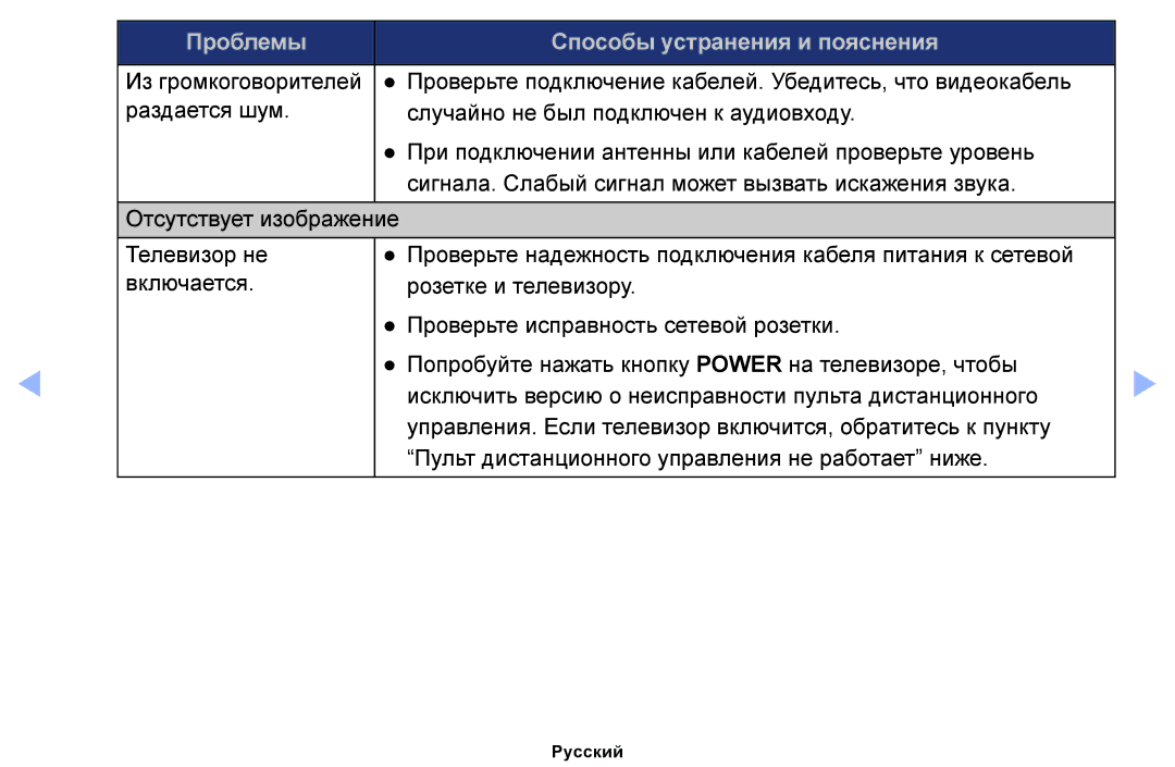 Samsung UE26EH4000WXMS, UE32EH4000WXMS, UE22ES5000WXBT, UE32EH5000WXBT manual Проблемы Способы устранения и пояснения 