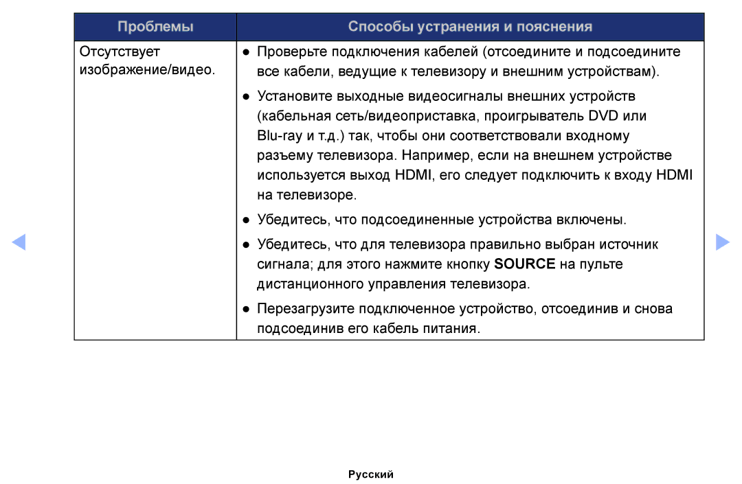 Samsung UE22ES5000WXRU, UE32EH4000WXMS, UE22ES5000WXBT, UE32EH5000WXBT manual Проблемы Способы устранения и пояснения 