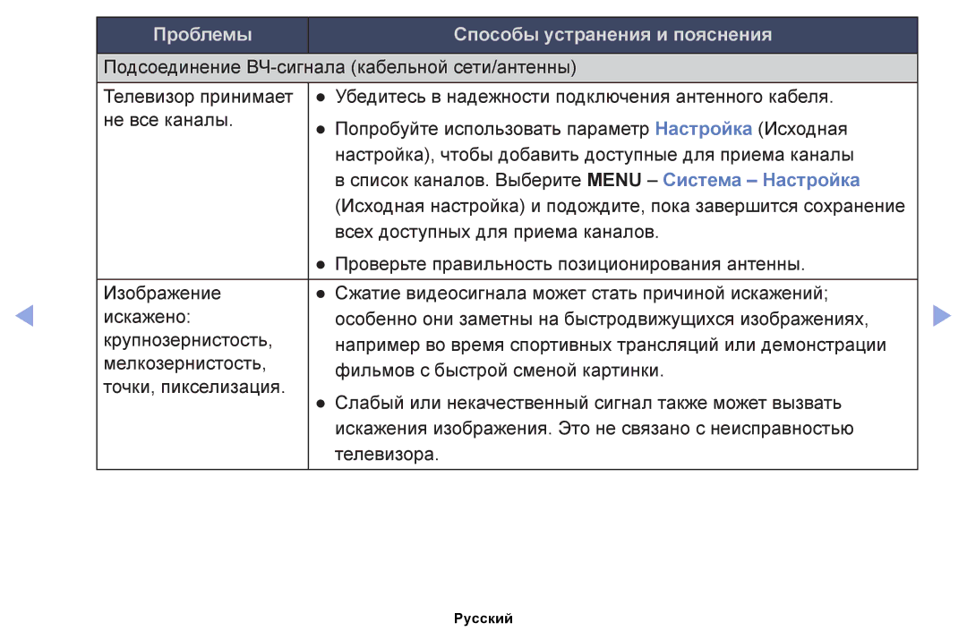 Samsung UE46EH5000WXMS, UE32EH4000WXMS, UE22ES5000WXBT, UE32EH5000WXBT manual Проблемы Способы устранения и пояснения 