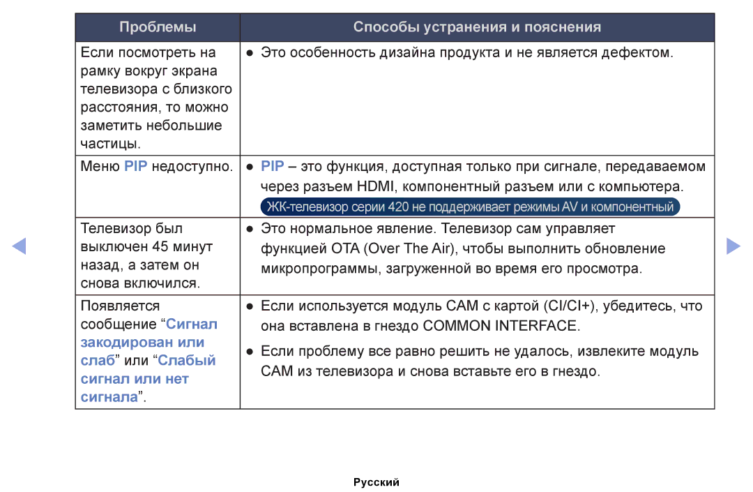 Samsung UE32EH5040WXRU, UE32EH4000WXMS, UE22ES5000WXBT, UE32EH5000WXBT, UE40EH5000WXBT, UE26EH4000WXBT manual Закодирован или 