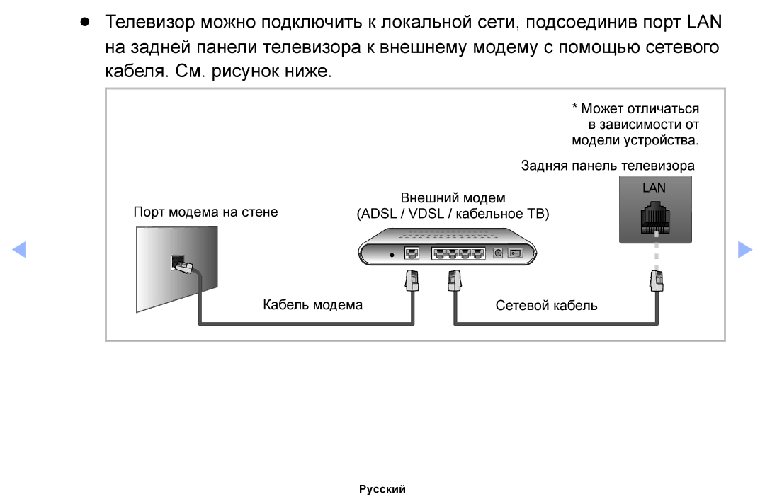 Samsung UE32EH5000WXMS, UE32EH4000WXMS, UE22ES5000WXBT, UE32EH5000WXBT, UE40EH5000WXBT manual Кабеля. См. рисунок ниже 