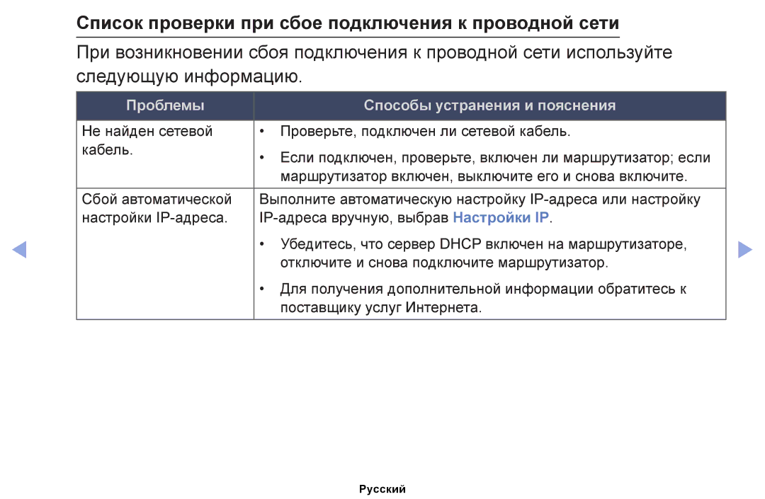 Samsung UE32EH5057KXRU Список проверки при сбое подключения к проводной сети, Проблемы Способы устранения и пояснения 