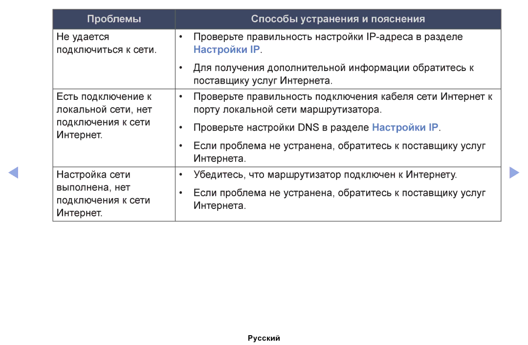 Samsung UE32EH4000WXRU, UE32EH4000WXMS, UE22ES5000WXBT, UE32EH5000WXBT, UE40EH5000WXBT, UE26EH4000WXBT manual Настройки IP 