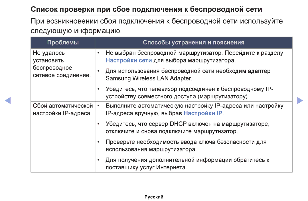 Samsung UE22ES5000WXBT, UE32EH4000WXMS, UE32EH5000WXBT manual Список проверки при сбое подключения к беспроводной сети 