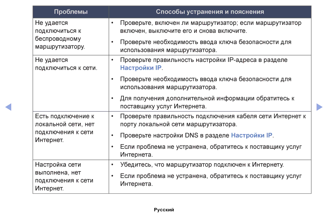 Samsung UE32EH5000WXBT, UE32EH4000WXMS, UE22ES5000WXBT, UE40EH5000WXBT, UE26EH4000WXBT, UE46EH5000WXBT manual Настройки IP 