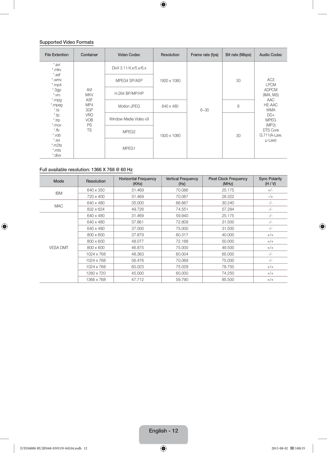 Samsung UE32EH4000WXMS, UE26EH4000WXMS manual Supported Video Formats, Full available resolution 1366 X 768 @ 60 Hz 