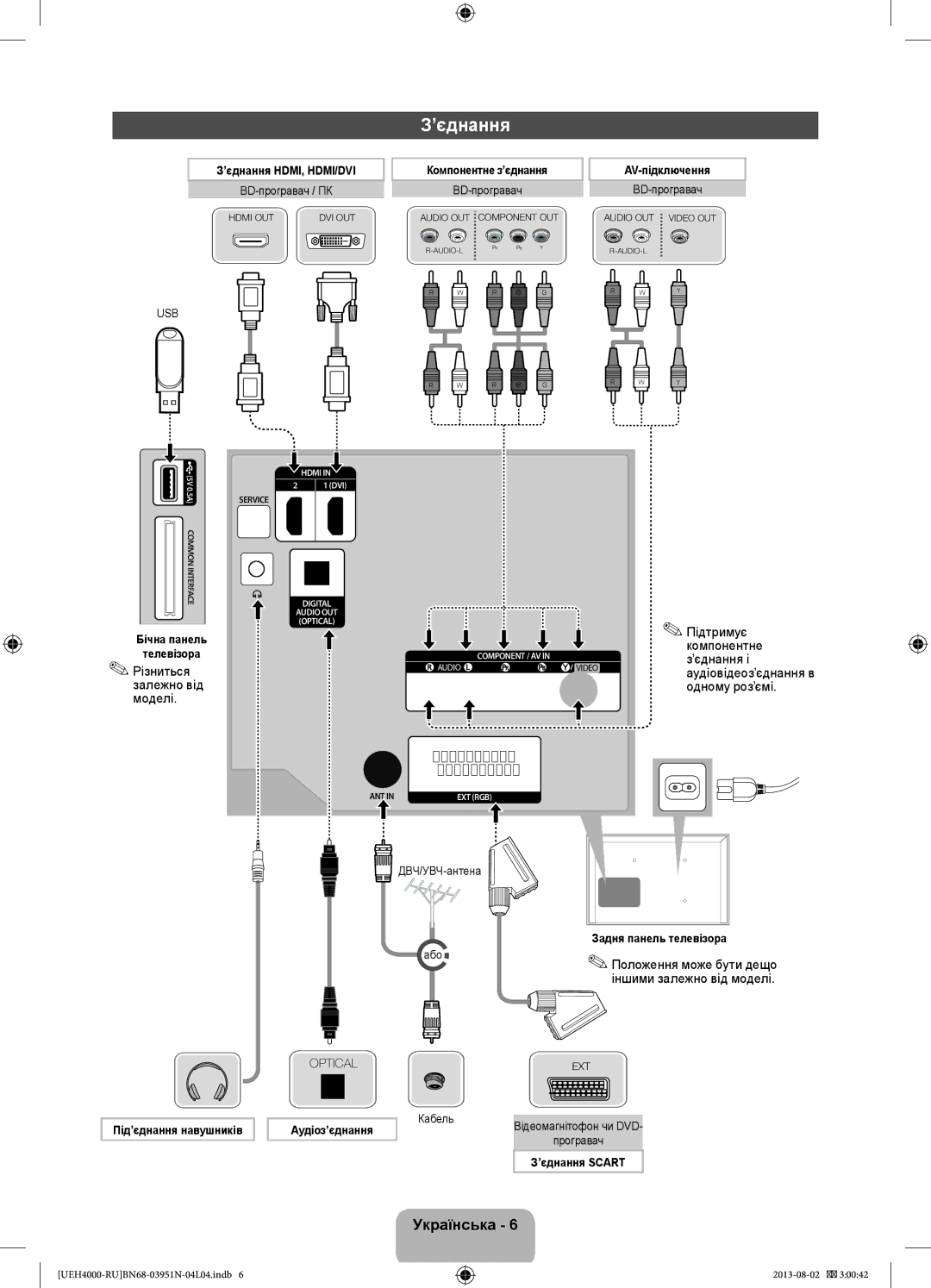 Samsung UE26EH4000WXRU, UE32EH4000WXMS, UE26EH4000WXMS, UE32EH4000WXRU manual ’єднання, Різниться залежно від моделі 