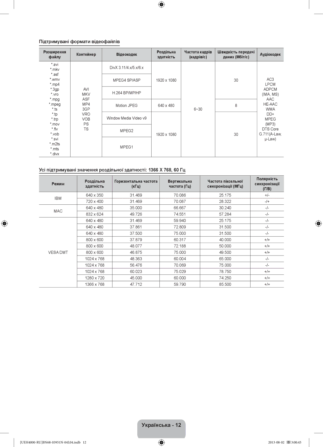 Samsung UE32EH4000WXMS, UE26EH4000WXMS, UE26EH4000WXRU, UE32EH4000WXRU manual Підтримувані формати відеофайлів 