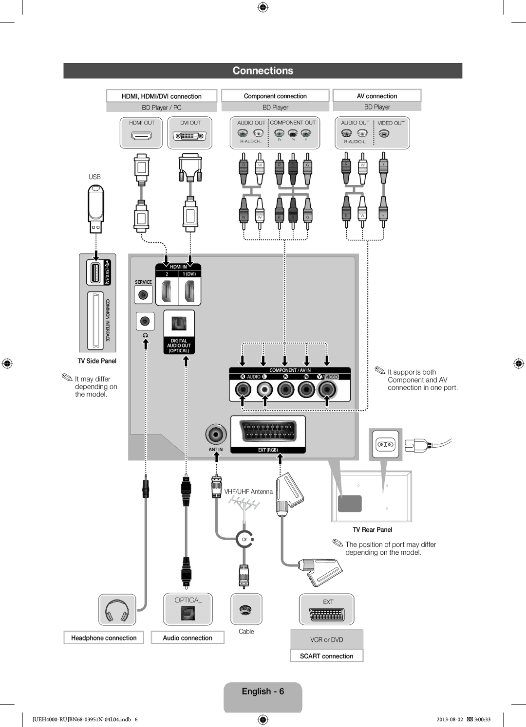 Samsung UE26EH4000WXRU, UE32EH4000WXMS, UE26EH4000WXMS, UE32EH4000WXRU manual Connections, Usb 