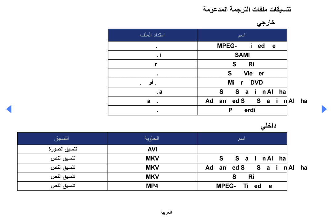 Samsung UA40EH5000WXSH, UE32EH4000WXMS, UE32EH4000WXXU, UE40EH5000KXXU manual ةموعدملا ةمجرتلا تافلم تاقيسنت, يجراخ, يلخاد 