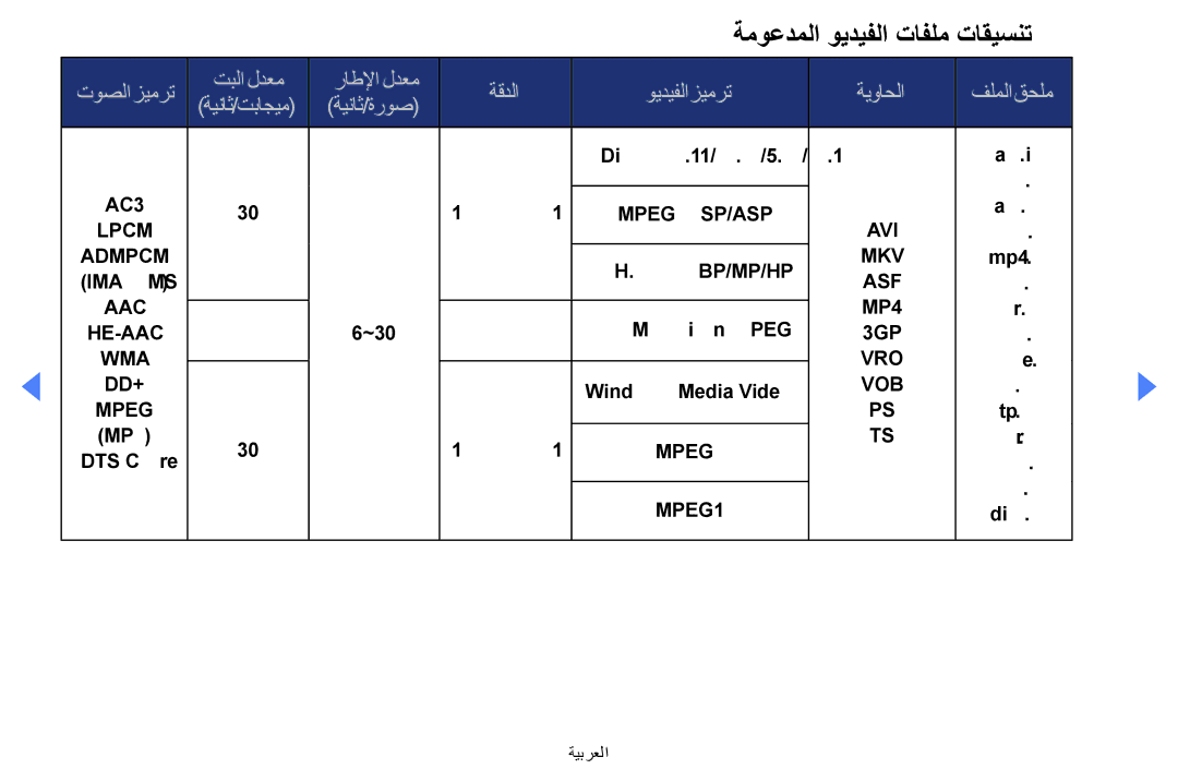 Samsung UA32EH4000WXSH, UE32EH4000WXMS, UE32EH4000WXXU, UE40EH5000KXXU manual ةموعدملا ويديفلا تافلم تاقيسنت, ةيناث/تباجيم 