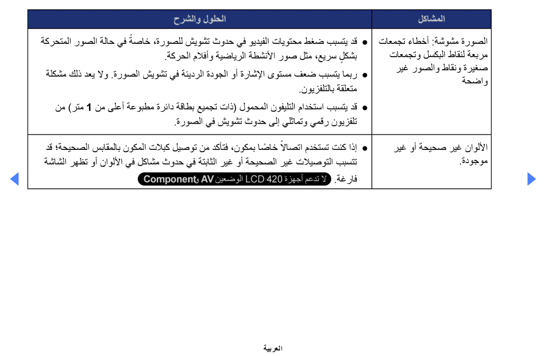 Samsung UA40EH5000WXAB, UE32EH4000WXMS, UE32EH4000WXXU, UE40EH5000KXXU, UA46EH5000WXSH manual تاعمجت ءاطخأ ةشوشم ةروصلا 