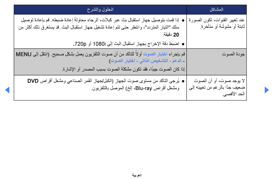 Samsung UE32EH4000WXMS, UE32EH4000WXXU, UE40EH5000KXXU, UA46EH5000WXSH, UA32EH4000WXAB manual توصلا رابتخا يتاذلا صيخشتلا معدلا 