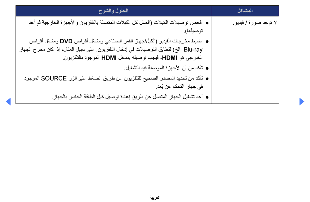 Samsung UA32EH4000WXAB, UE32EH4000WXMS, UE32EH4000WXXU, UE40EH5000KXXU, UA46EH5000WXSH, UA40EH5000WXSH ويديف / ةروص دجوت لا 