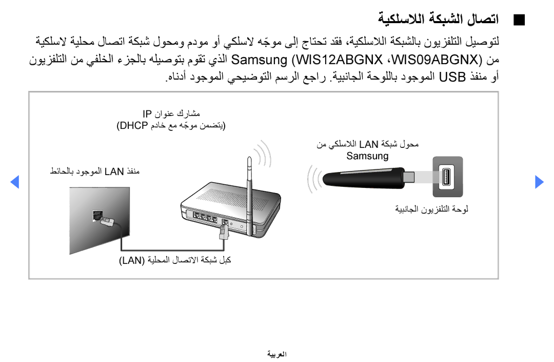 Samsung UE32EH4000WXXU, UE32EH4000WXMS, UE40EH5000KXXU, UA46EH5000WXSH, UA32EH4000WXAB, UA40EH5000WXSH ةيكلسلالا ةكبشلا لاصتا 