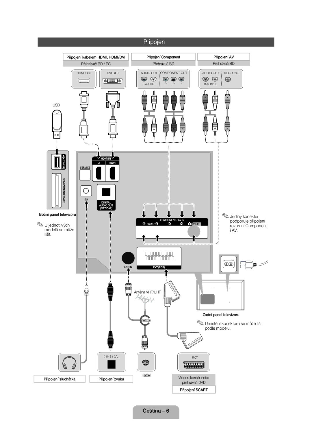 Samsung UE26EH4000WXBT, UE32EH4000WXZG manual Připojení, Jediný konektor podporuje připojení rozhraní Component i AV 