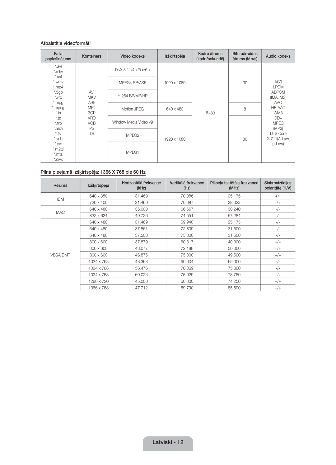 Samsung UE26EH4000WXBT manual Atbalstītie videoformāti, Pilna pieejamā izšķirtspēja 1366 X 768 pie 60 Hz, Ātrums Mb/s 