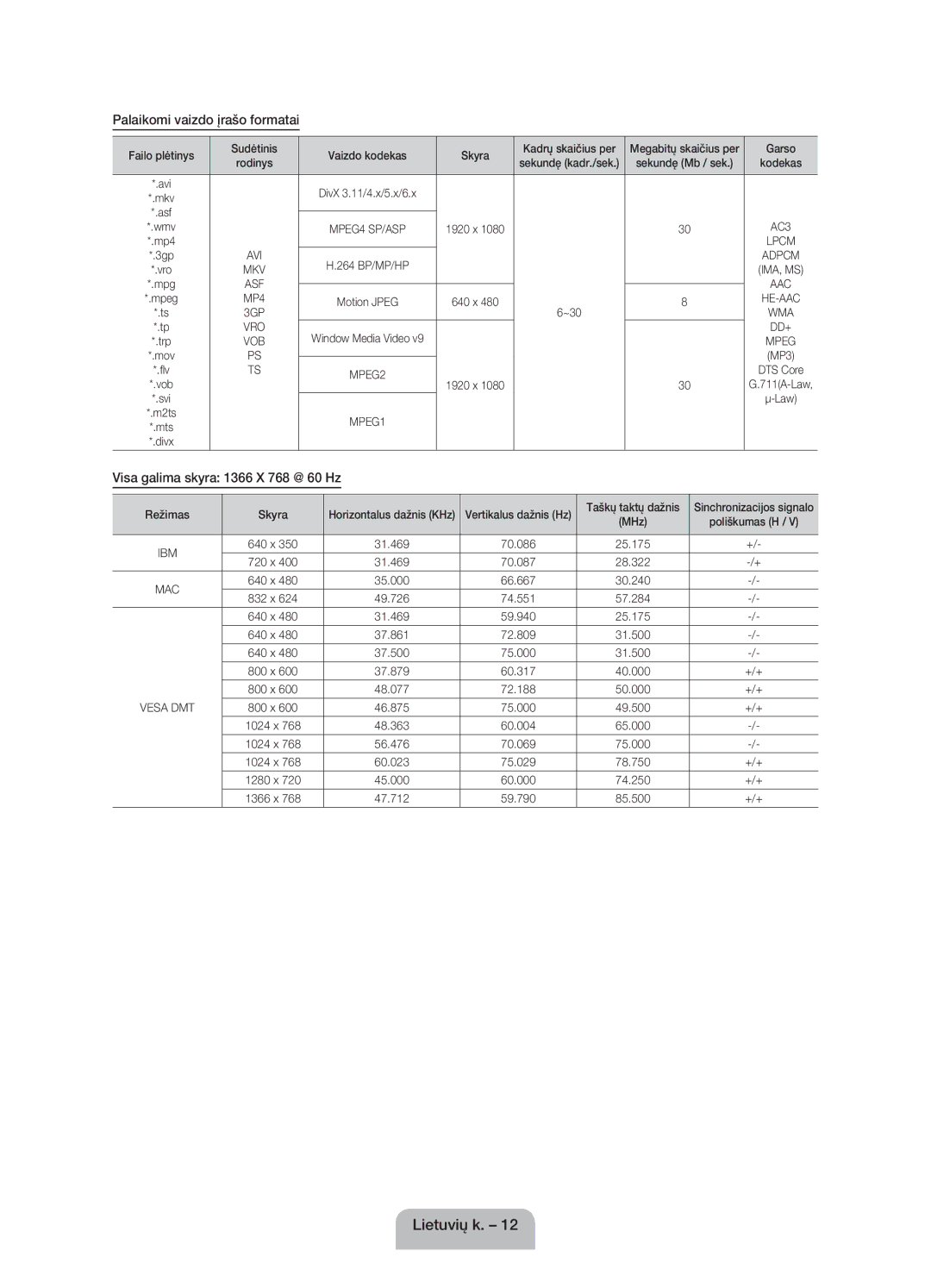 Samsung UE32EH4000WXZG manual Palaikomi vaizdo įrašo formatai, Visa galima skyra 1366 X 768 @ 60 Hz, Režimas Skyra 