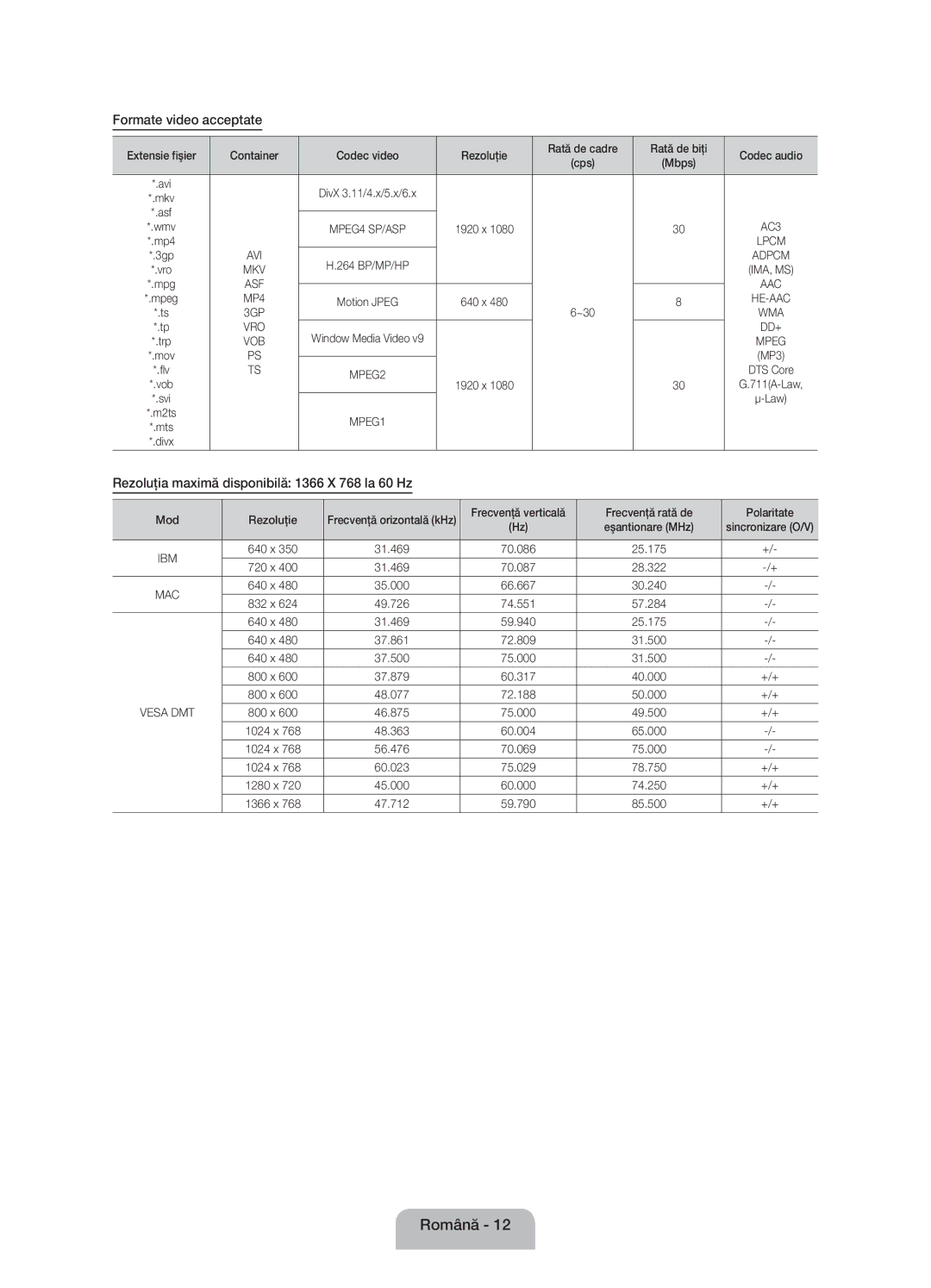 Samsung UE32EH4000WXBT manual Formate video acceptate, Rezoluţia maximă disponibilă 1366 X 768 la 60 Hz, Mod Rezoluţie 