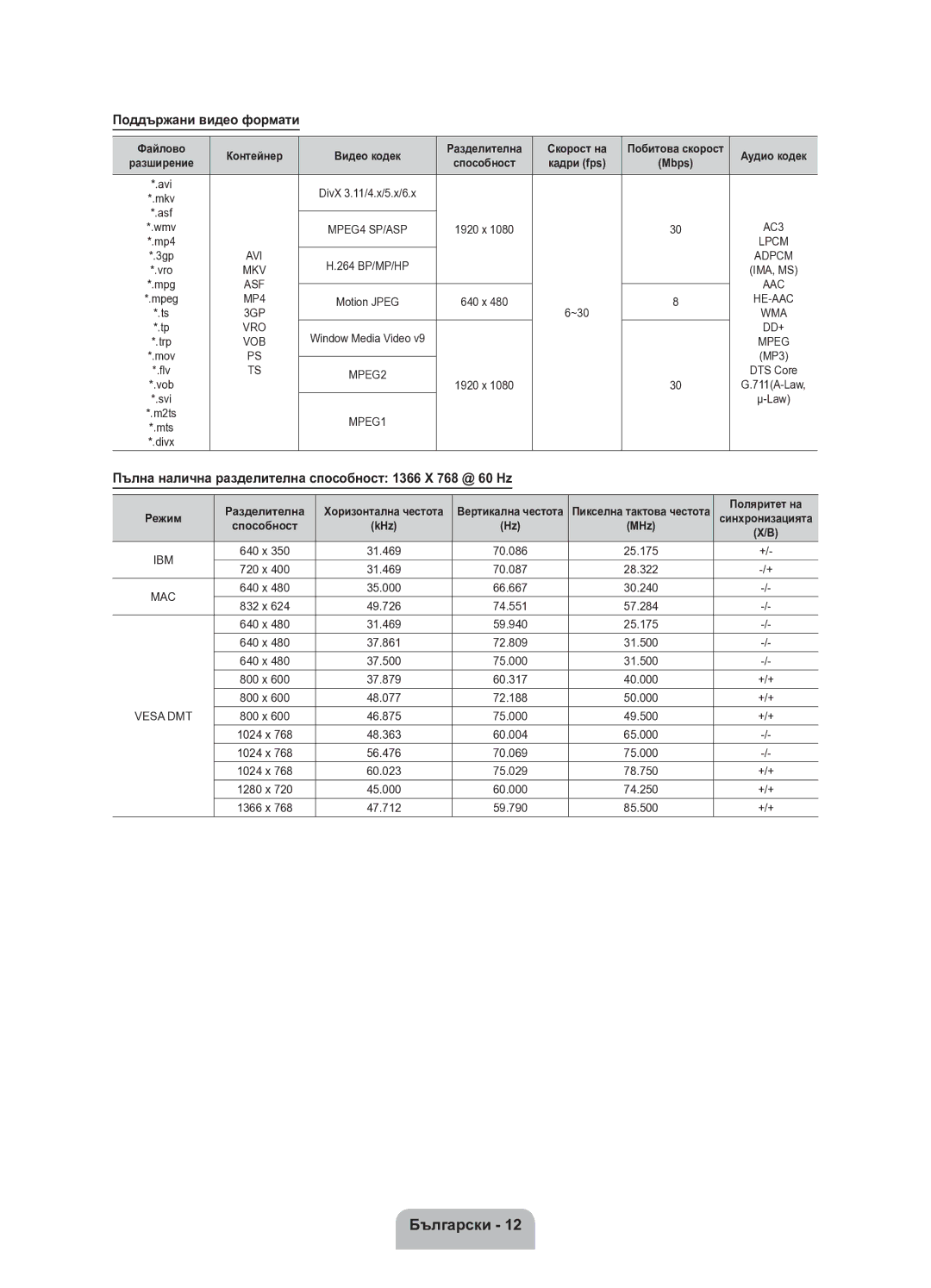 Samsung UE32EH4000WXXH manual 25.175, 28.322, 30.240, 57.284, 31.500, 40.000 +/+, 50.000 +/+, 49.500 +/+, 65.000, 75.000 