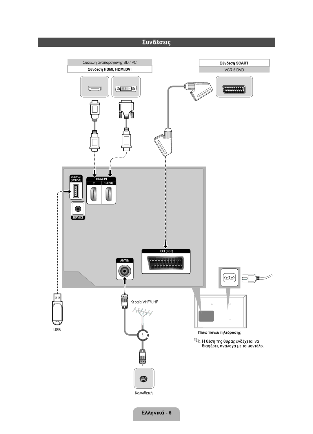 Samsung UE32EH4003WXXH manual Συνδέσεις, Συσκευή αναπαραγωγής BD / PC, VCR ή DVD, Κεραία VHF/UHF 