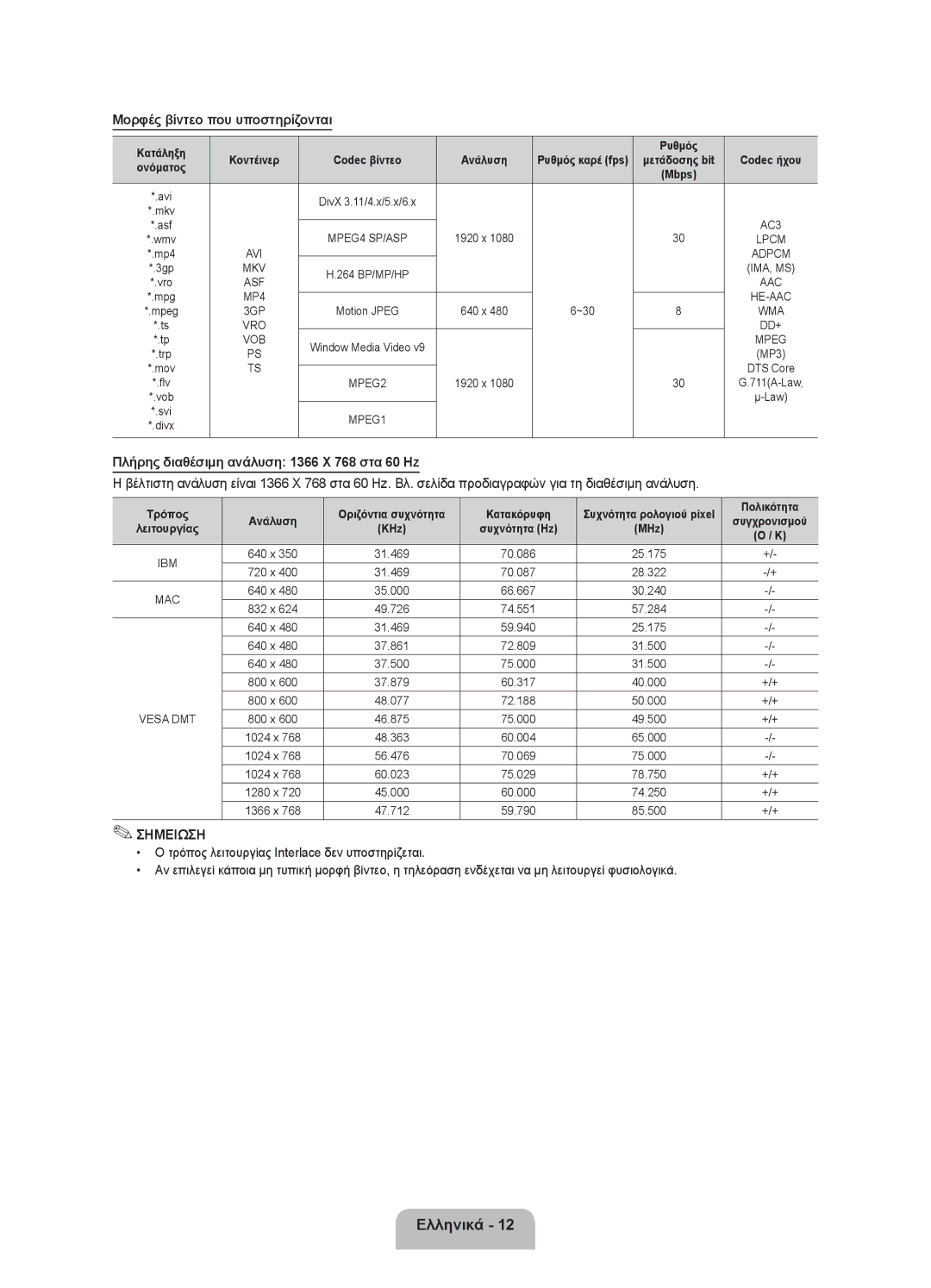 Samsung UE32EH4003WXXH manual Μορφές βίντεο που υποστηρίζονται, Πλήρης διαθέσιμη ανάλυση 1366 X 768 στα 60 Hz 