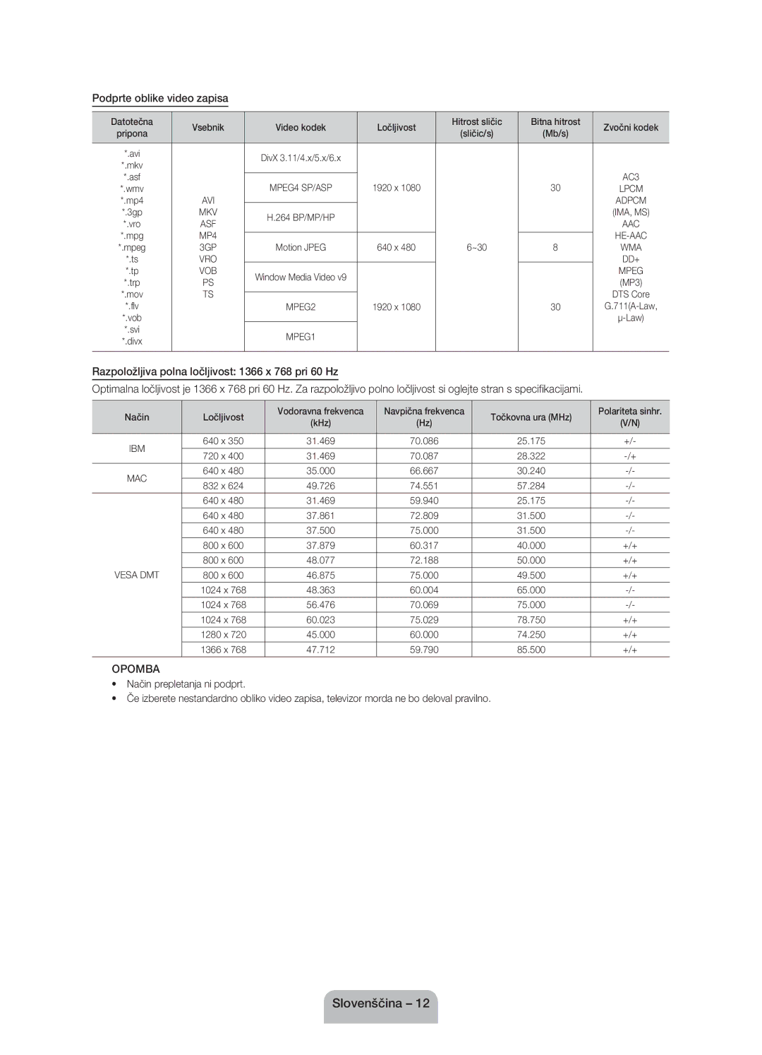 Samsung UE32EH4003WXXH manual Podprte oblike video zapisa, Svi 