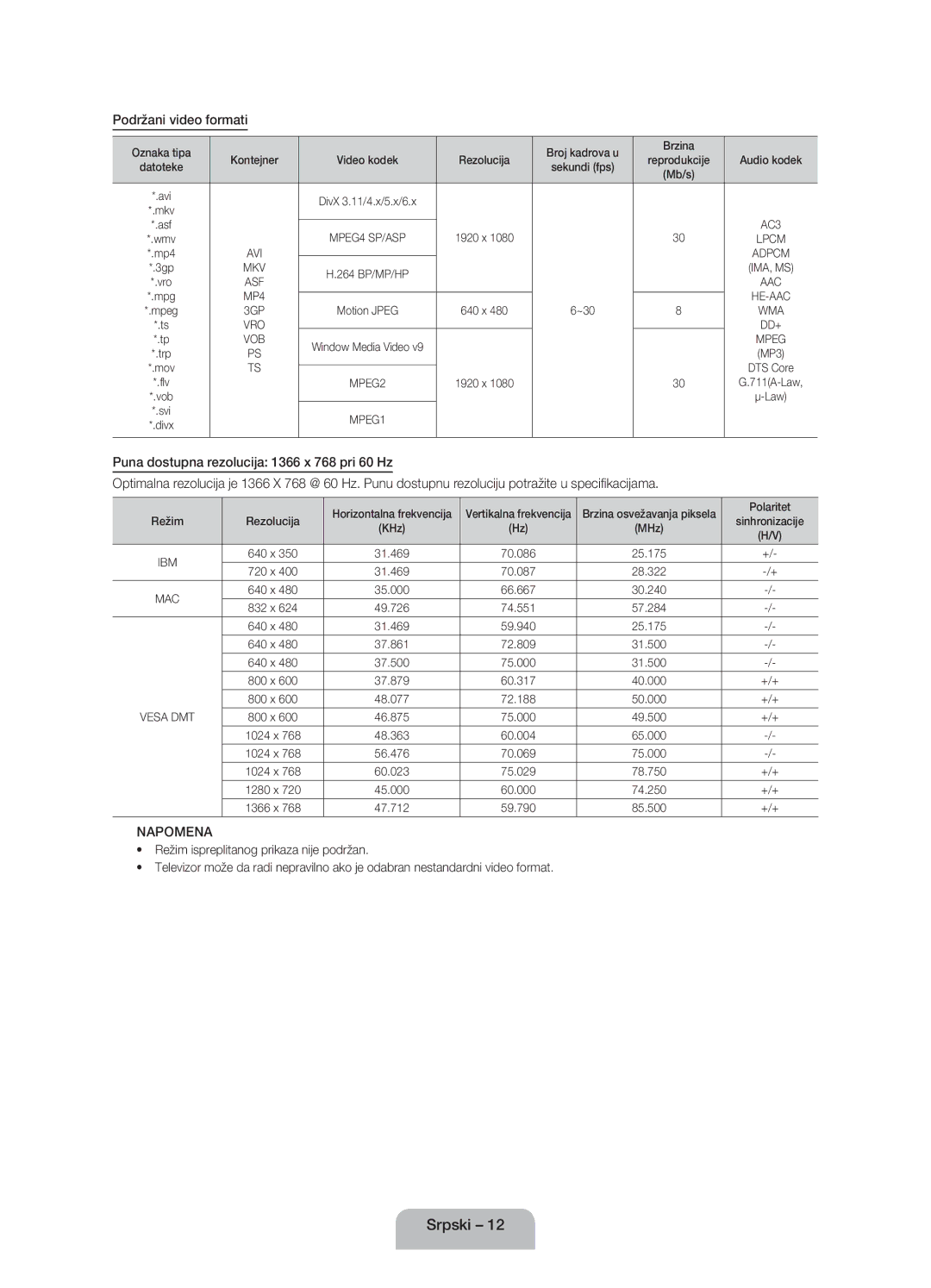 Samsung UE32EH4003WXXH manual Podržani video formati, Oznaka tipa Broj kadrova u Brzina, Rezolucija 